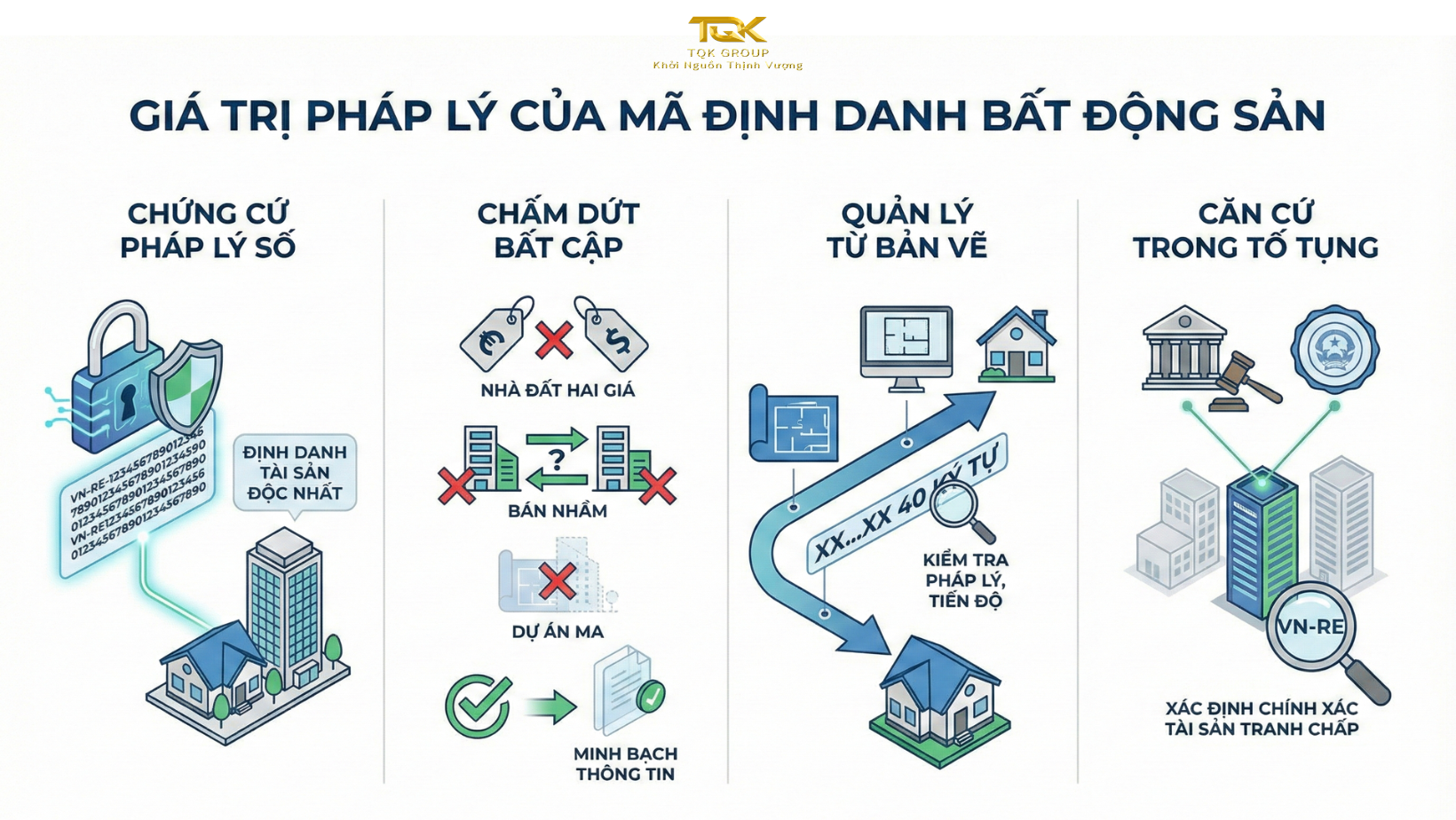 Mã Định Danh Bất Động Sản từ 2026: Người mua nhà cần biết gì?